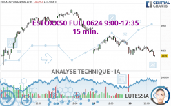 ESTOXX50 FULL0624 9:00-17:35 - 15 min.