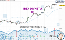 IBEX DIVNETO - 1H