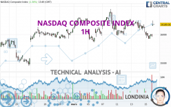 NASDAQ COMPOSITE INDEX - 1 Std.