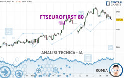 FTSEUROFIRST 80 - 1H