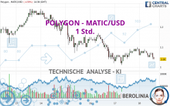 POLYGON - MATIC/USD - 1 Std.