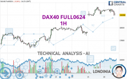 DAX40 FULL0624 - 1H