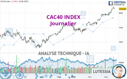 CAC40 INDEX - Journalier