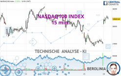 NASDAQ100 INDEX - 15 min.