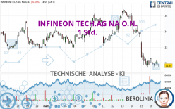 INFINEON TECH.AG NA O.N. - 1 Std.