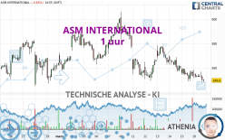 ASM INTERNATIONAL - 1 uur