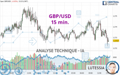 GBP/USD - 15 min.