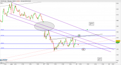 CAC40 INDEX - 5 min.