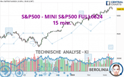 S&P500 - MINI S&P500 FULL0624 - 15 min.