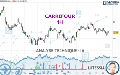 CARREFOUR - 1 uur