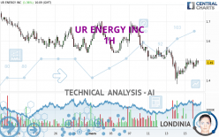 UR ENERGY INC - 1H