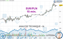 EUR/PLN - 15 min.