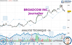 BROADCOM INC. - Journalier