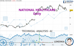 NATIONAL HEALTHCARE - Daily