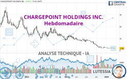 CHARGEPOINT HOLDINGS INC. - Hebdomadaire