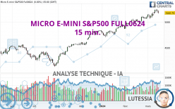 MICRO E-MINI S&P500 FULL0624 - 15 min.