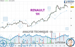 RENAULT - 1 uur