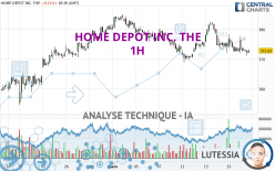 HOME DEPOT INC. THE - 1H