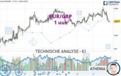 EUR/GBP - 1H