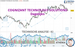 COGNIZANT TECHNOLOGY SOLUTIONS - Journalier