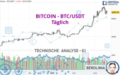 BITCOIN - BTC/USDT - Journalier