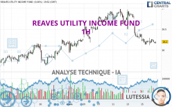 REAVES UTILITY INCOME FUND - 1H