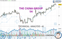 THE CIGNA GROUP - 1H