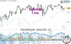 EUR/DKK - 1 Std.