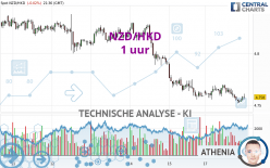 NZD/HKD - 1 Std.