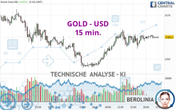 GOLD - USD - 15 min.