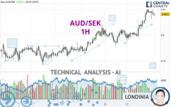 AUD/SEK - 1H