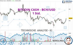 BITCOIN CASH - BCH/USD - 1H