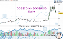 DOGECOIN - DOGE/USD - Giornaliero