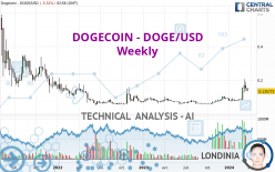 DOGECOIN - DOGE/USD - Weekly