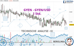 GYEN - GYEN/USD - 1 Std.