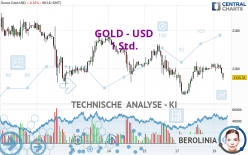 GOLD - USD - 1H