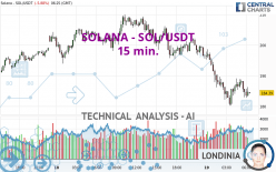 SOLANA - SOL/USDT - 15 min.