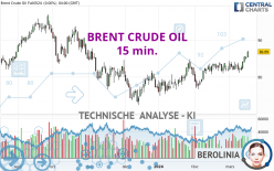 BRENT CRUDE OIL - 15 min.