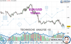 EUR/USD - 15 min.