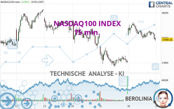 NASDAQ100 INDEX - 15 min.