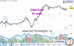 CAD/CHF - 15 min.