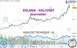 SOLANA - SOL/USDT - Journalier