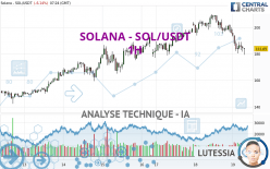 SOLANA - SOL/USDT - 1H