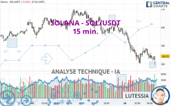 SOLANA - SOL/USDT - 15 min.