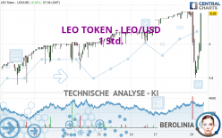 LEO TOKEN - LEO/USD - 1 Std.