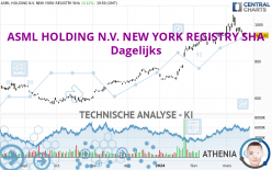 ASML HOLDING N.V. NEW YORK REGISTRY SHA - Täglich