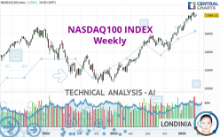 NASDAQ100 INDEX - Wöchentlich