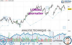 LOREAL - Giornaliero