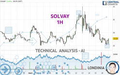 SOLVAY - 1H