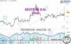 DEUTZ AG O.N. - 1 Std.